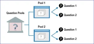 Canvas Detecting ChatGPT